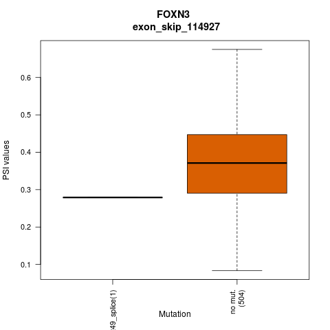 boxplot