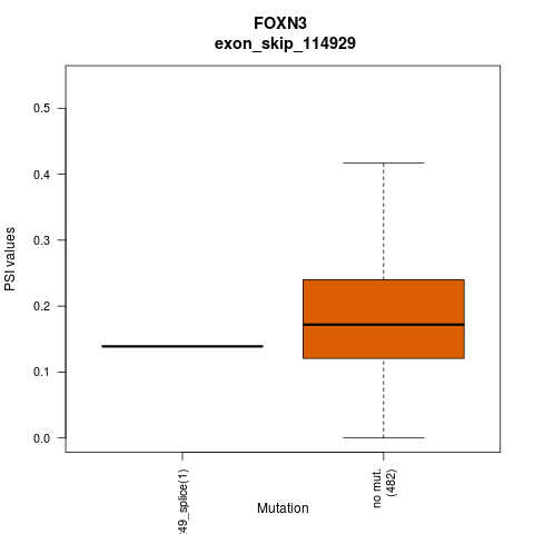 boxplot