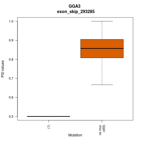 boxplot
