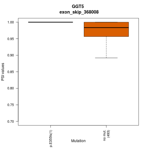 boxplot