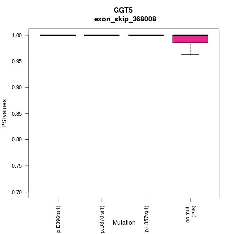 boxplot