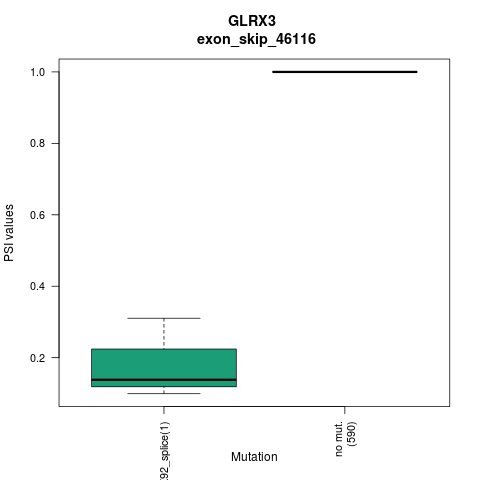 boxplot