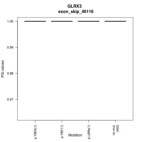 boxplot