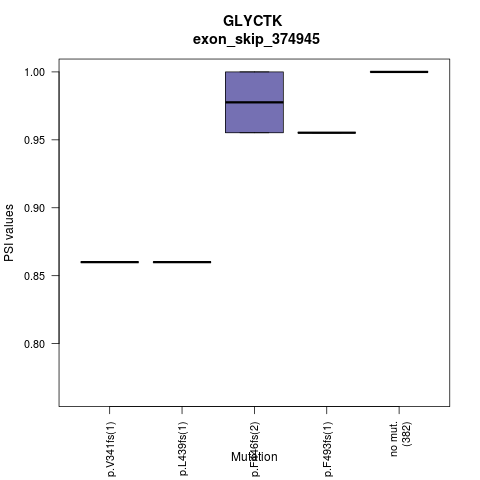 boxplot