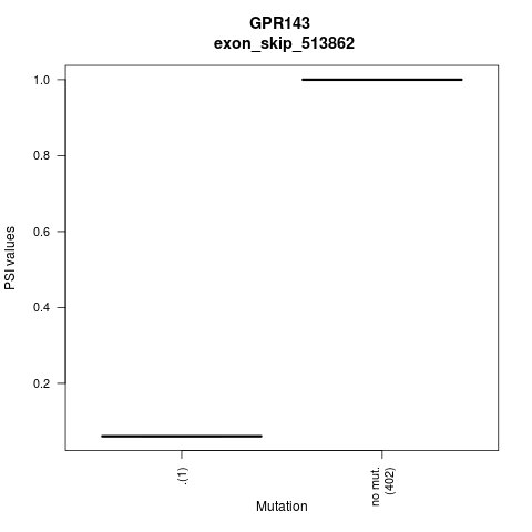 boxplot