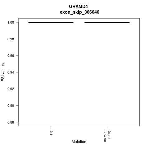 boxplot