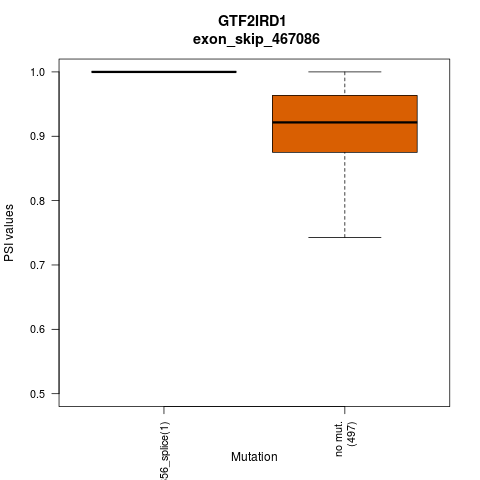 boxplot