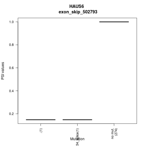 boxplot