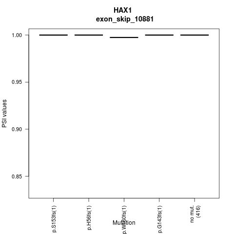 boxplot