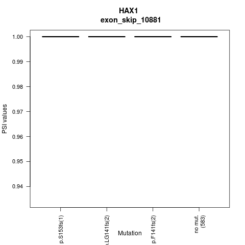 boxplot