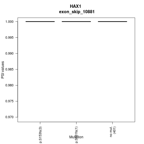 boxplot