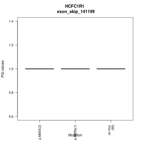 boxplot