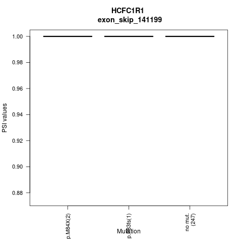boxplot