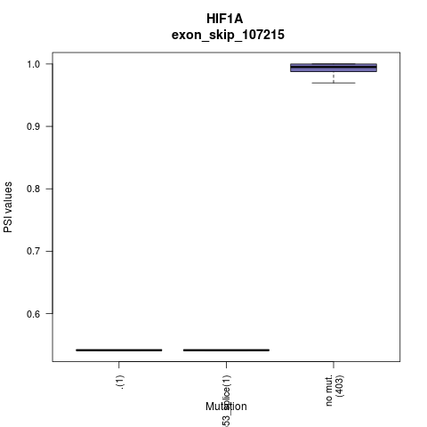 boxplot