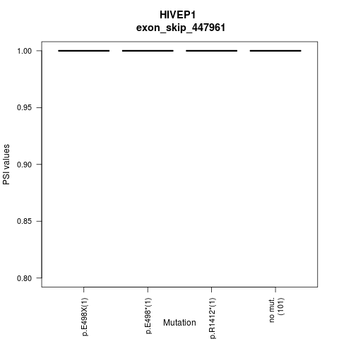 boxplot