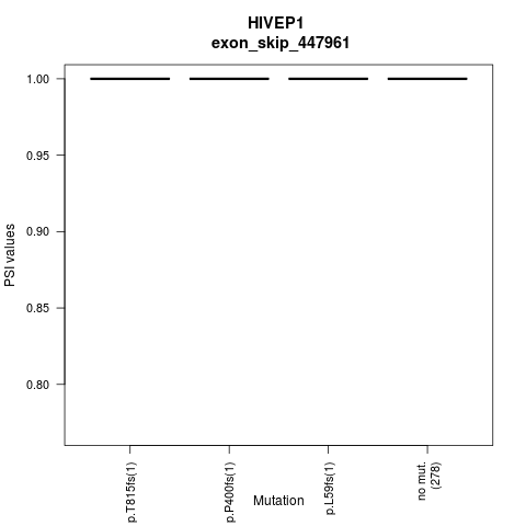 boxplot