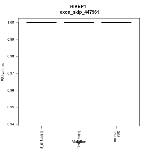 boxplot