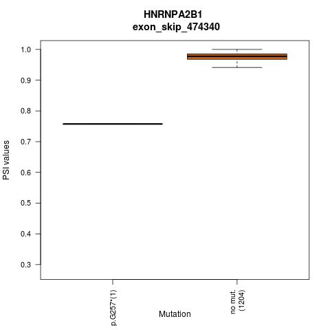 boxplot