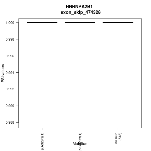 boxplot