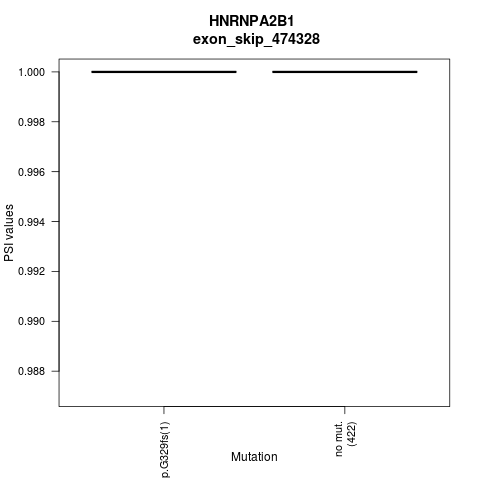 boxplot