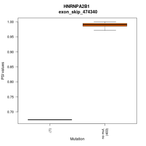 boxplot