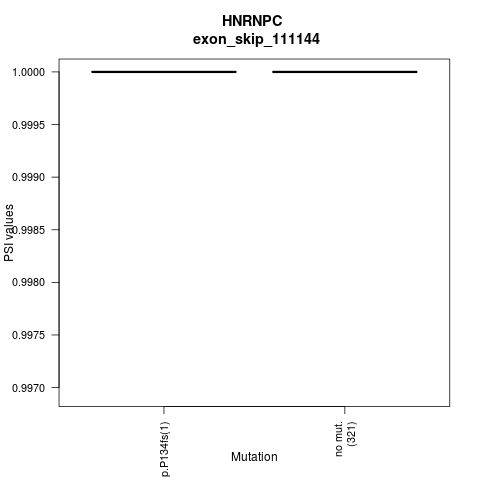 boxplot