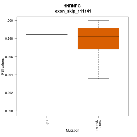 boxplot