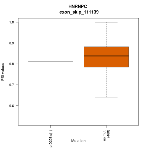 boxplot