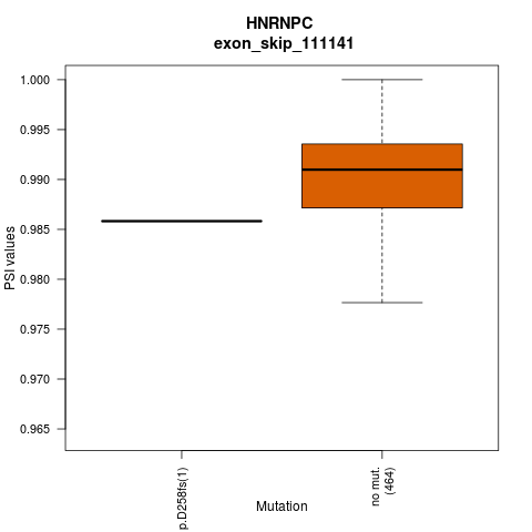 boxplot