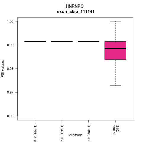 boxplot