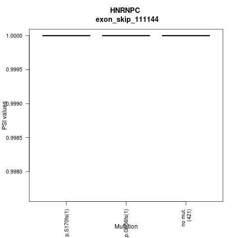 boxplot