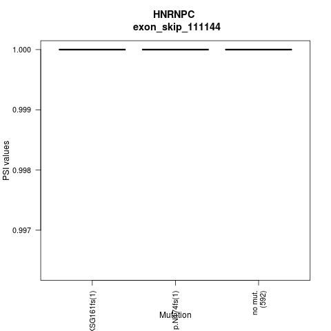 boxplot