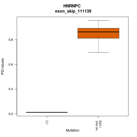 boxplot