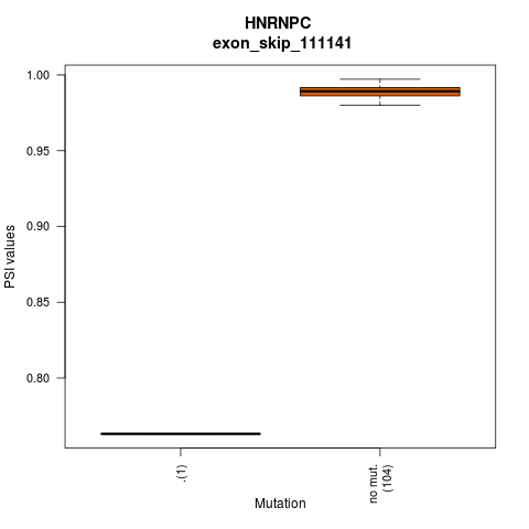 boxplot