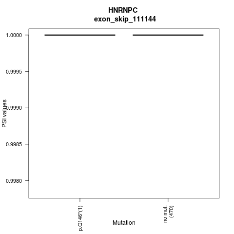 boxplot