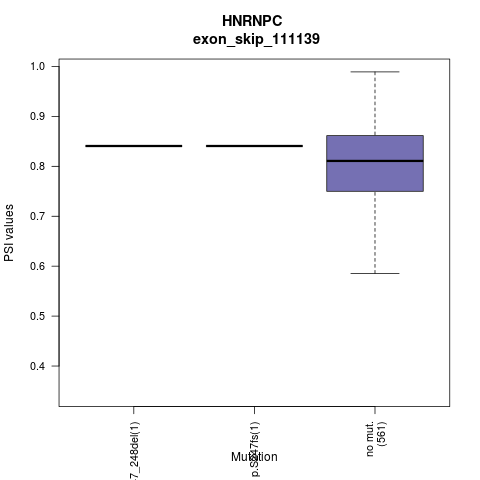 boxplot