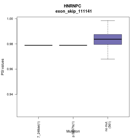 boxplot