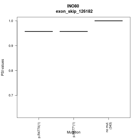 boxplot
