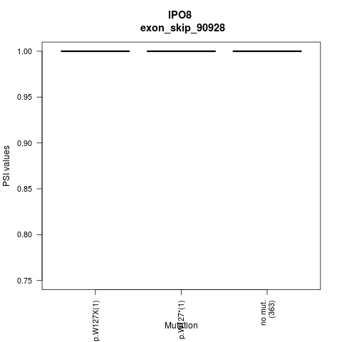 boxplot