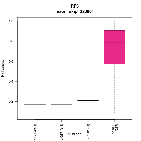boxplot