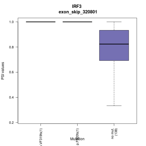 boxplot