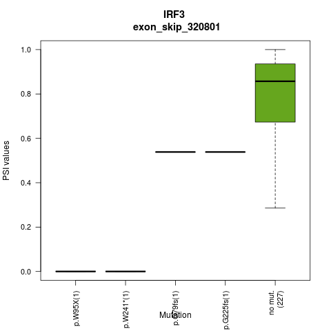 boxplot