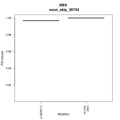 boxplot