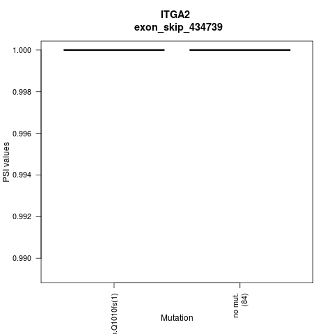 boxplot
