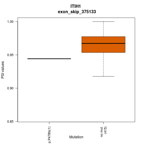 boxplot