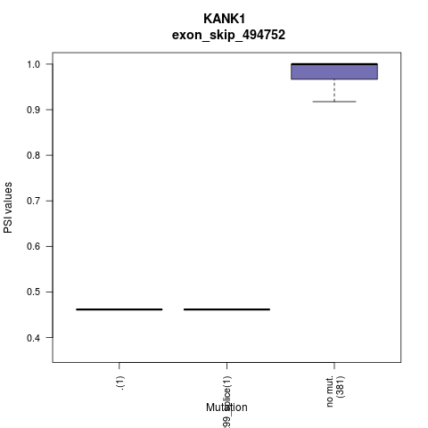 boxplot