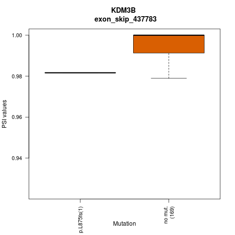 boxplot