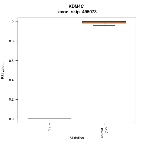 boxplot