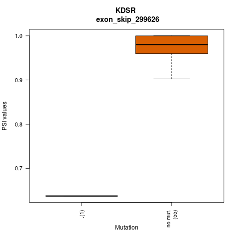 boxplot