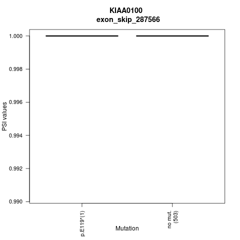 boxplot